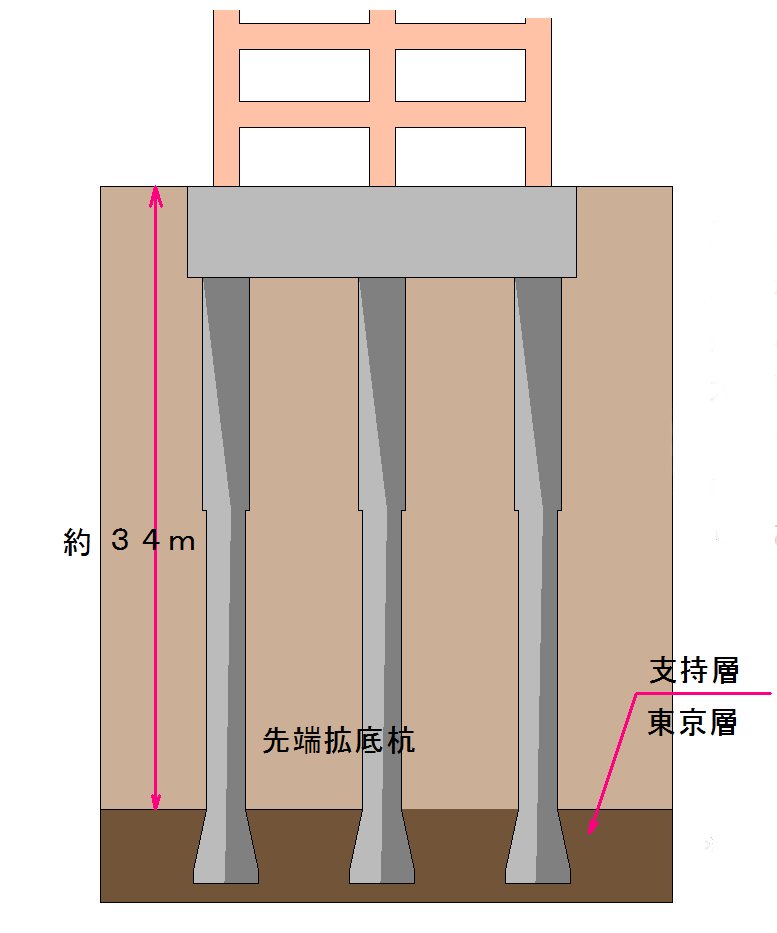 アーバンツリー白山